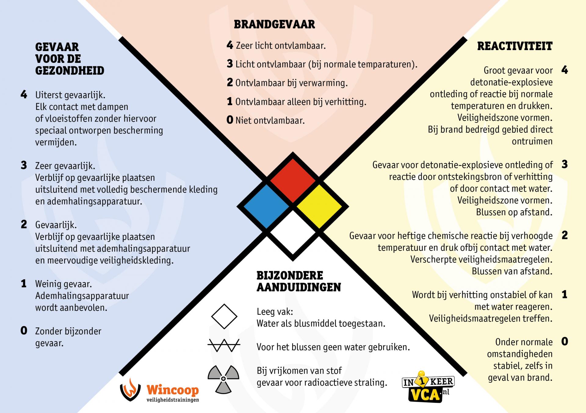 Betekenis 12 definities Encyclo